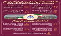 اقدامات کلیدی برای رفع ناترازی گاز