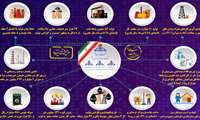 اینفوگرافی:بخشی از اقدامات شرکت نفت مناطق مرکزی ایران بمناسبت هفته دولت